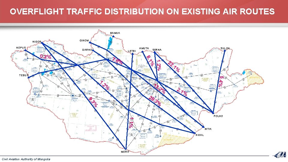 OVERFLIGHT TRAFFIC DISTRIBUTION ON EXISTING AIR ROUTES BAMUK NIGOR NOPUS GINOM DARNO LETBI 0.