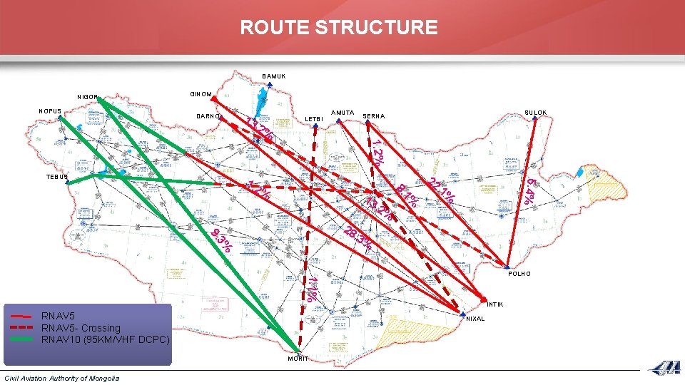 ROUTE STRUCTURE BAMUK NIGOR NOPUS GINOM DARNO 13 . 2% LETBI AMUTA SULOK SERNA