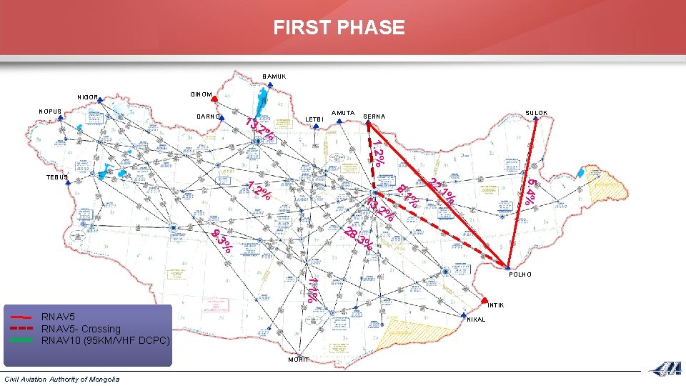 FIRST PHASE BAMUK NIGOR NOPUS GINOM DARNO 13 . 2% LETBI AMUTA SULOK SERNA