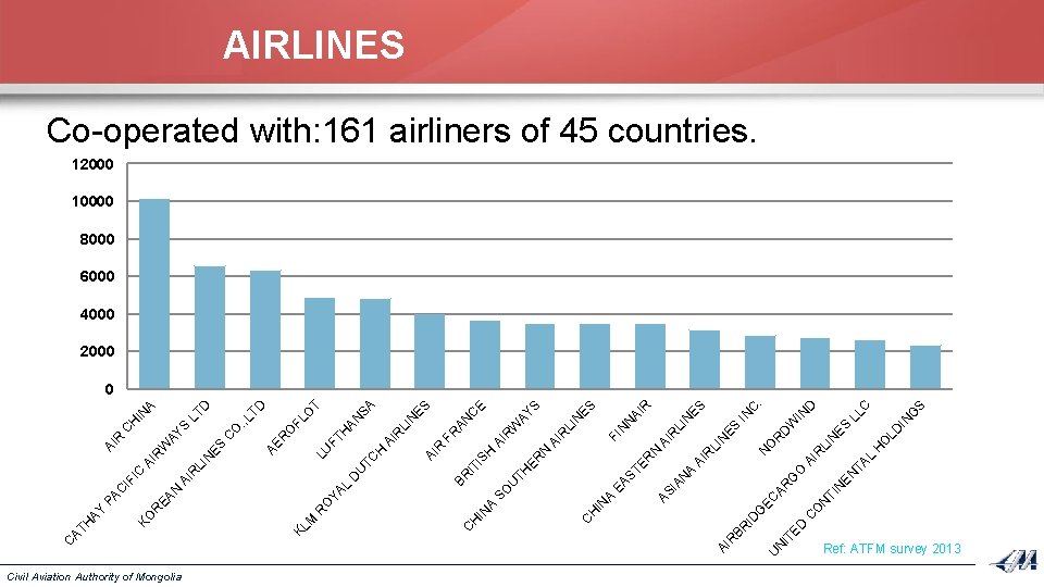 Civil Aviation Authority of Mongolia ED IT N U N L H O D