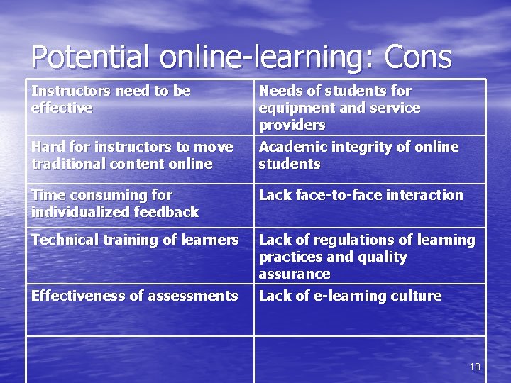 Potential online-learning: Cons Instructors need to be effective Needs of students for equipment and