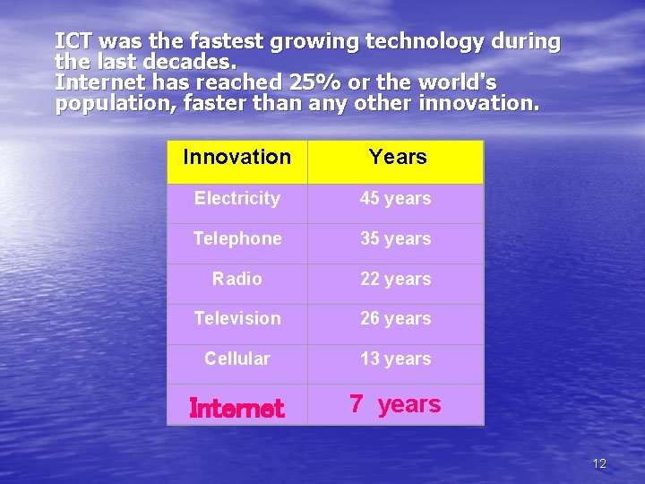 ICT was the fastest growing technology during the last decades. Internet has reached 25%