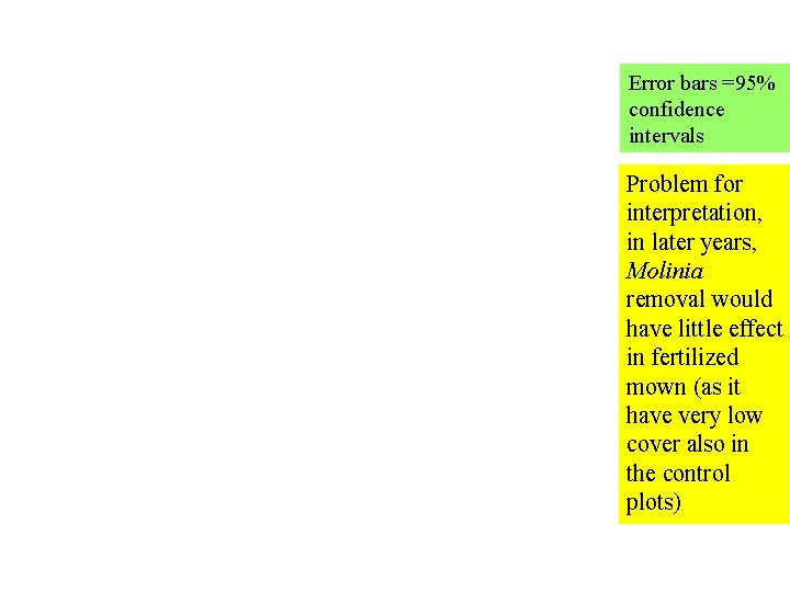 Error bars =95% confidence intervals Problem for interpretation, in later years, Molinia removal would