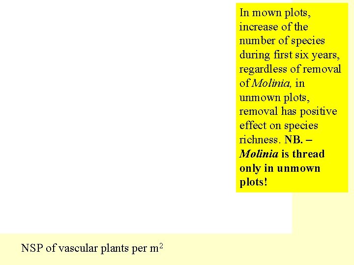 In mown plots, increase of the number of species during first six years, regardless