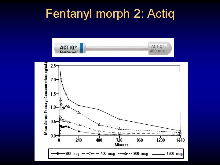 Fentanyl morph 2: Actiq 