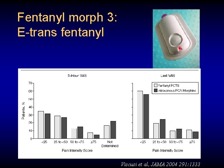 Fentanyl morph 3: E-trans fentanyl Viscusi et al, JAMA 2004 291: 1333 