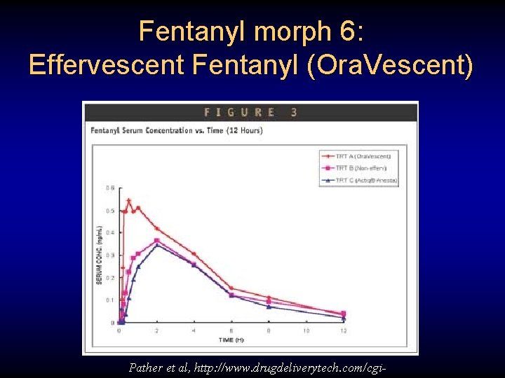 Fentanyl morph 6: Effervescent Fentanyl (Ora. Vescent) Pather et al, http: //www. drugdeliverytech. com/cgi-