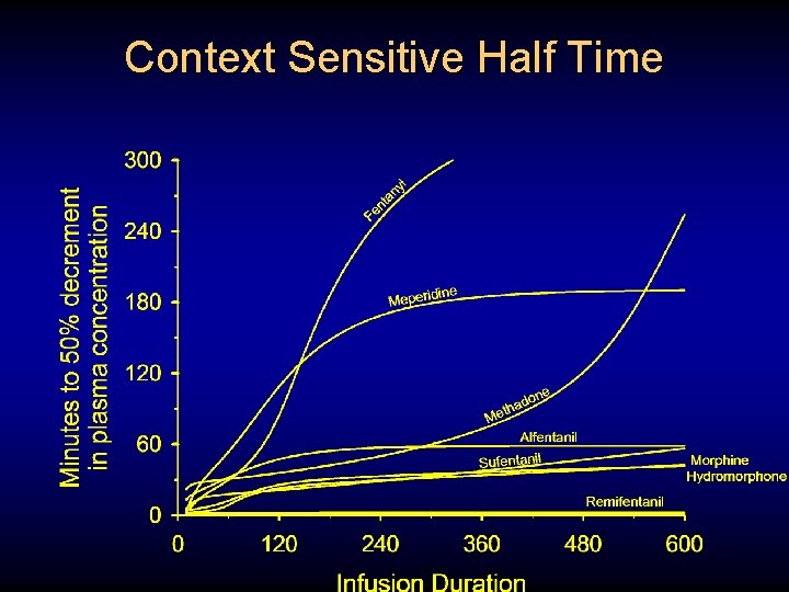 Context Sensitive Half Time 