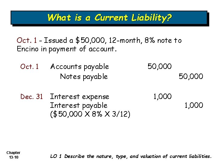 What is a Current Liability? Oct. 1 - Issued a $50, 000, 12 -month,