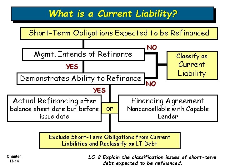 What is a Current Liability? Short-Term Obligations Expected to be Refinanced Mgmt. Intends of
