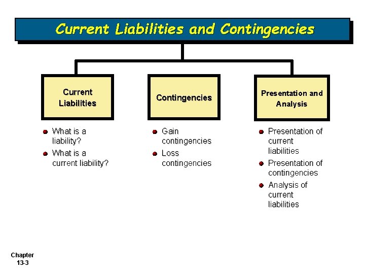 Current Liabilities and Contingencies Current Liabilities What is a liability? What is a current