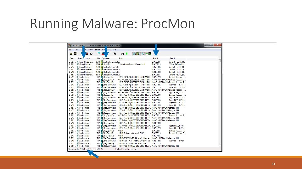 Running Malware: Proc. Mon 11 