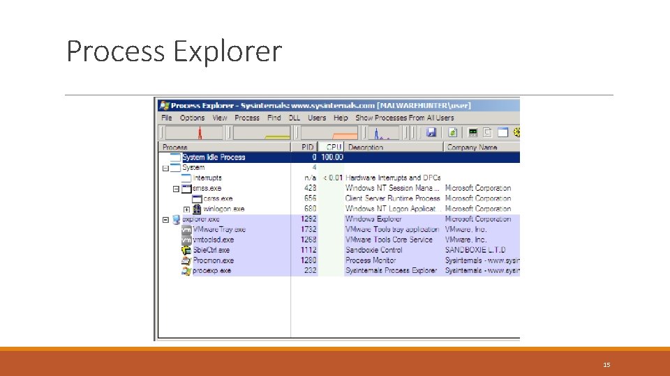 Process Explorer 15 