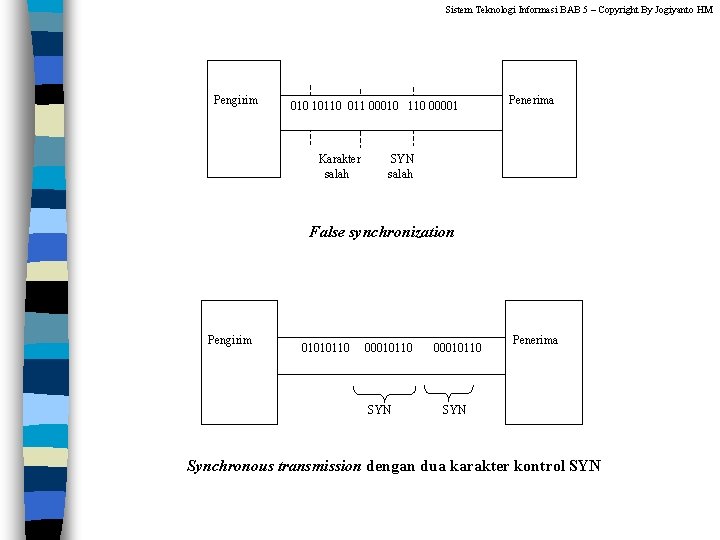 Sistem Teknologi Informasi BAB 5 – Copyright By Jogiyanto HM Pengirim 010 10110 011