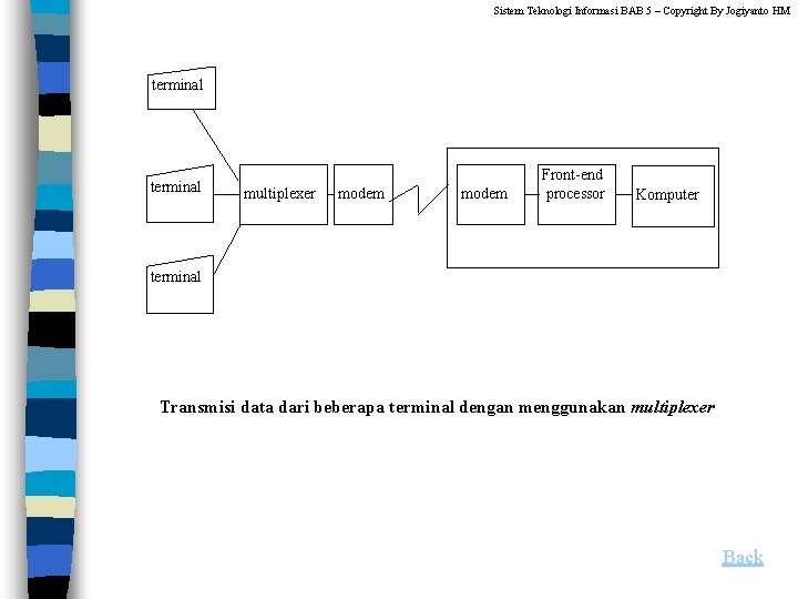 Sistem Teknologi Informasi BAB 5 – Copyright By Jogiyanto HM terminal multiplexer modem Front-end