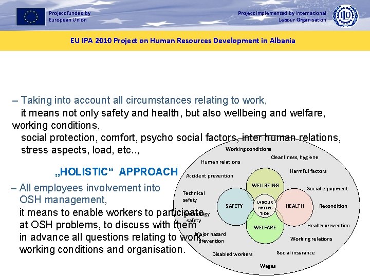 Project implemented by International Labour Organisation Project funded by European Union EU IPA 2010