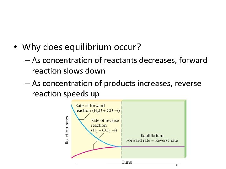  • Why does equilibrium occur? – As concentration of reactants decreases, forward reaction