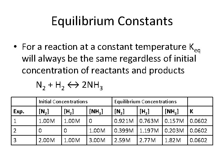 Equilibrium Constants • For a reaction at a constant temperature Keq will always be