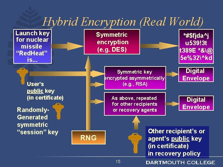 Hybrid Encryption (Real World) Launch key for nuclear missile “Red. Heat” is. . .