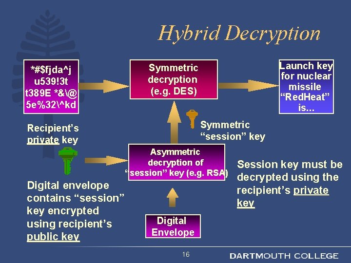 Hybrid Decryption *#$fjda^j u 539!3 t t 389 E *&@ 5 e%32^kd Launch key