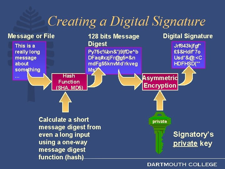Creating a Digital Signature Message or File This is a really long message about