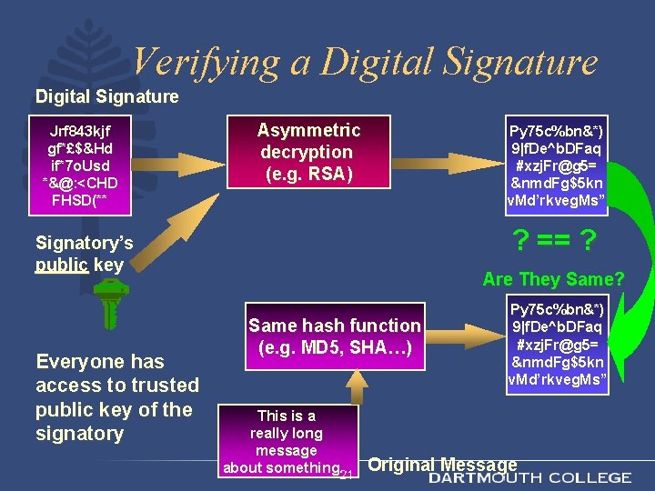 Verifying a Digital Signature Jrf 843 kjf gf*£$&Hd if*7 o. Usd *&@: <CHD FHSD(**