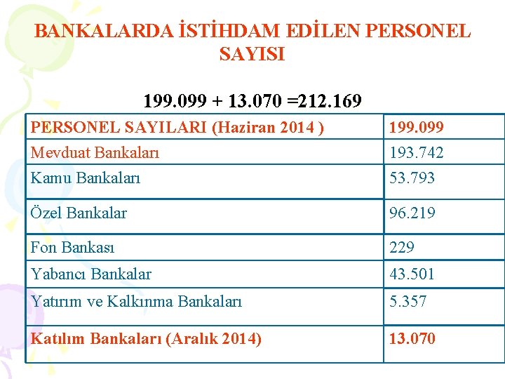 BANKALARDA İSTİHDAM EDİLEN PERSONEL SAYISI 199. 099 + 13. 070 =212. 169 PERSONEL SAYILARI