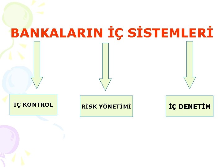 BANKALARIN İÇ SİSTEMLERİ İÇ KONTROL RİSK YÖNETİMİ İÇ DENETİM 