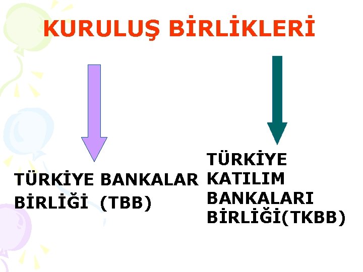 KURULUŞ BİRLİKLERİ TÜRKİYE BANKALAR KATILIM BANKALARI BİRLİĞİ (TBB) BİRLİĞİ(TKBB) 