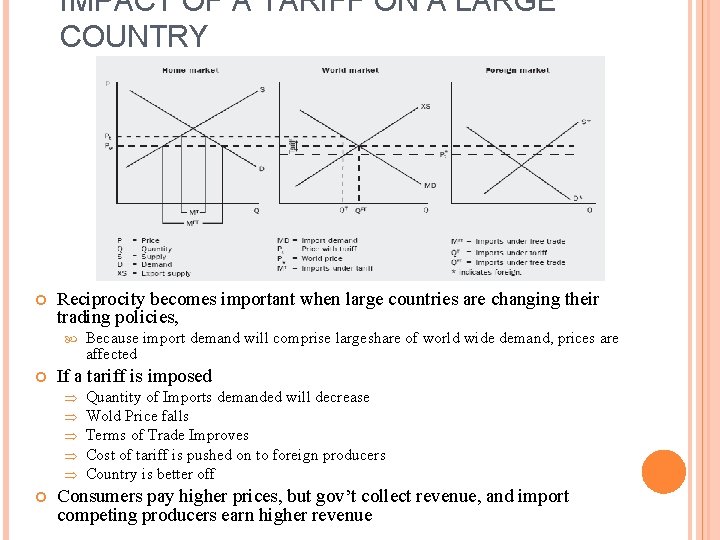 IMPACT OF A TARİFF ON A LARGE COUNTRY Reciprocity becomes important when large countries