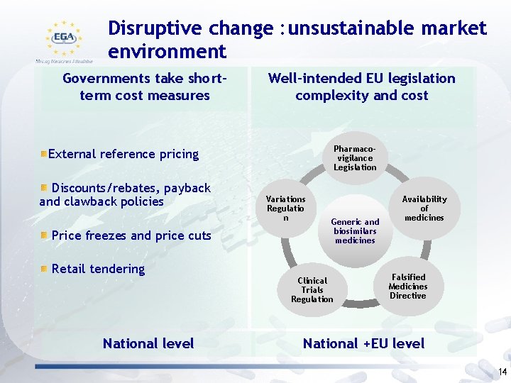 Disruptive change : unsustainable market environment Governments take shortterm cost measures Well-intended EU legislation