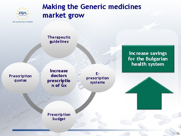 Making the Generic medicines market grow Therapeutic guidelines Increase savings for the Bulgarian health