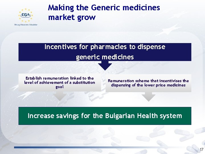 Making the Generic medicines market grow Incentives for pharmacies to dispense generic medicines Establish