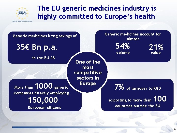 The EU generic medicines industry is highly committed to Europe’s health Generic medicines bring