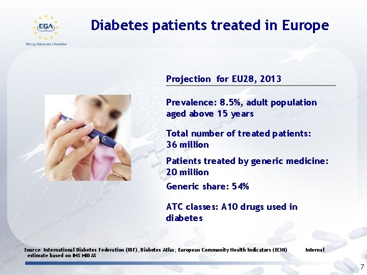 Diabetes patients treated in Europe Projection for EU 28, 2013 Prevalence: 8. 5%, adult