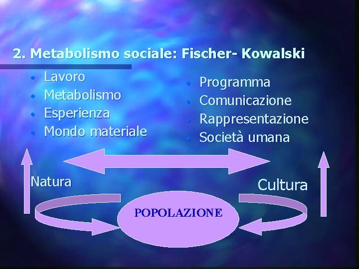 2. Metabolismo sociale: Fischer- Kowalski • • Lavoro Metabolismo Esperienza Mondo materiale • •