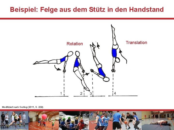 Beispiel: Felge aus dem Stütz in den Handstand Rotation Modifiziert nach Gerling (2011, S.