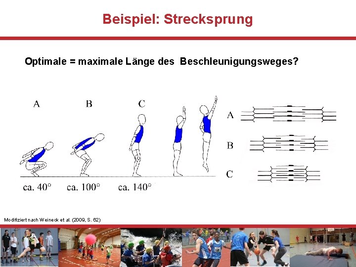 Beispiel: Strecksprung Optimale = maximale Länge des Beschleunigungsweges? Modifiziert nach Weineck et al. (2009,