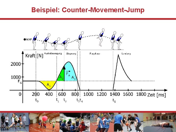 Lektion 3 Wie werden Bewegungen im Sport analysiert