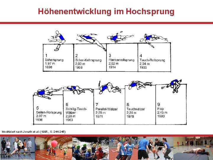 Höhenentwicklung im Hochsprung Modifiziert nach Jonath et al. (1995, , S. 244 -245) 