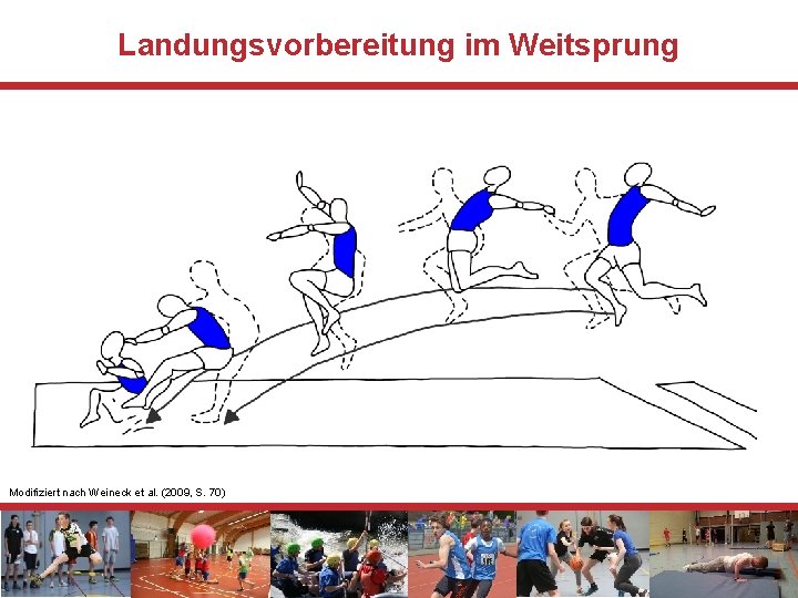 Landungsvorbereitung im Weitsprung Modifiziert nach Weineck et al. (2009, S. 70) 