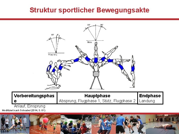 Struktur sportlicher Bewegungsakte Vorbereitungsphas Hauptphase Endphase Absprung, Flugphase 1, Stütz, Flugphase 2 Landung e