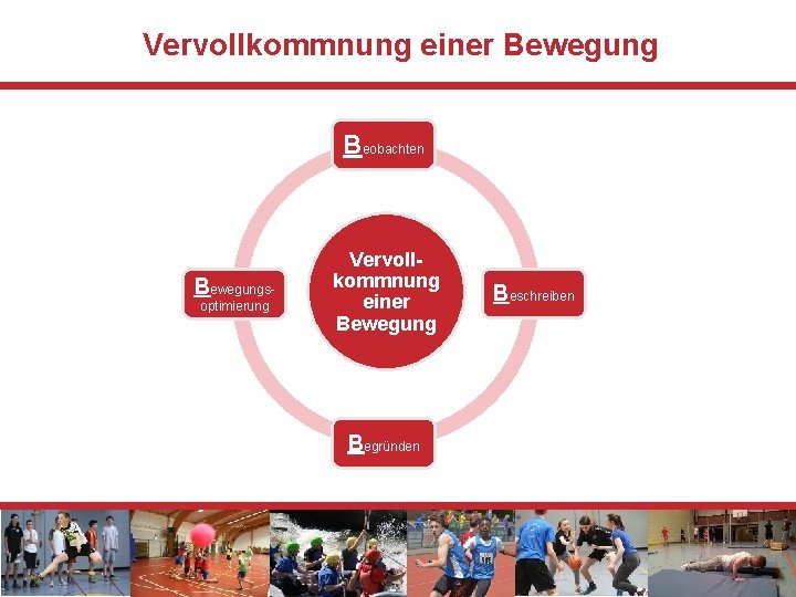 Vervollkommnung einer Bewegung Beobachten Bewegungsoptimierung Vervollkommnung einer Bewegung Begründen Beschreiben 