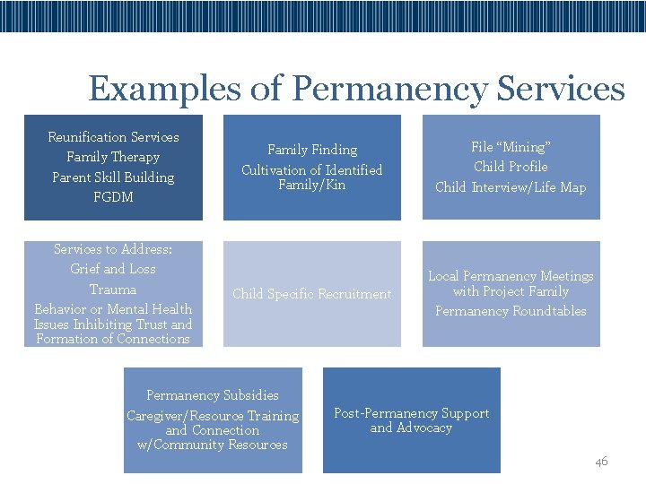 Examples of Permanency Services Reunification Services Family Therapy Parent Skill Building FGDM Services to