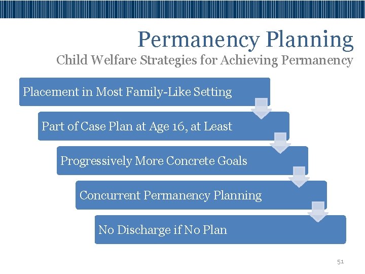 Permanency Planning Child Welfare Strategies for Achieving Permanency Placement in Most Family-Like Setting Part