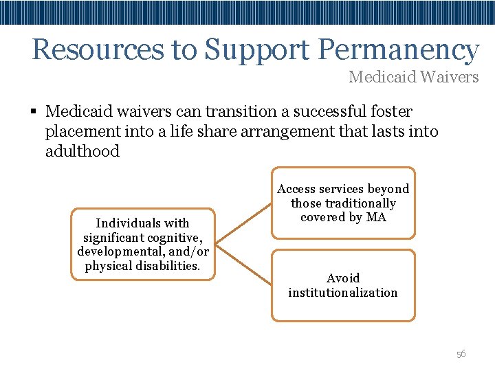 Resources to Support Permanency Medicaid Waivers § Medicaid waivers can transition a successful foster