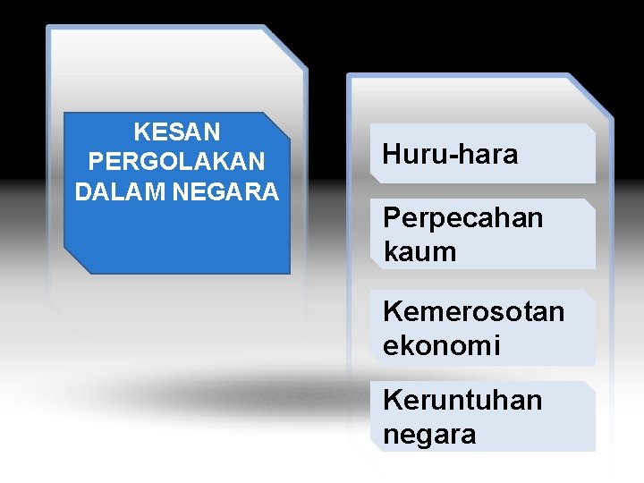 KESAN PERGOLAKAN DALAM NEGARA Huru-hara Perpecahan kaum Kemerosotan ekonomi Keruntuhan negara 