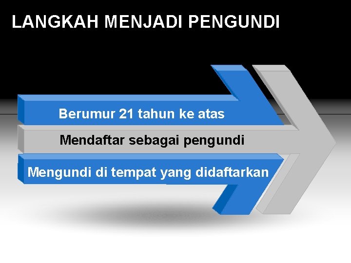 LANGKAH MENJADI PENGUNDI Z Berumur 21 tahun ke atas Mendaftar sebagai pengundi Mengundi di