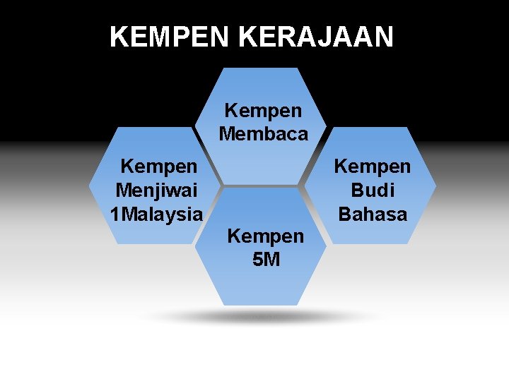 KEMPEN KERAJAAN Kempen Membaca Kempen Menjiwai 1 Malaysia Kempen 5 M Kempen Budi Bahasa