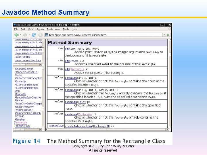  Javadoc Method Summary Big Java by Cay Horstmann Copyright © 2008 by John